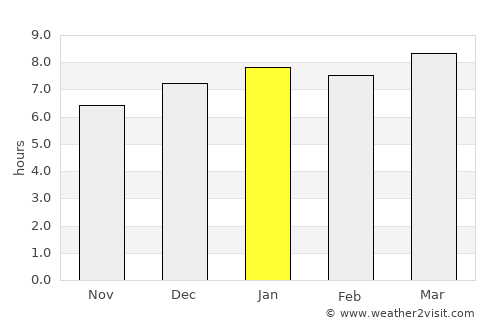 Sanarate average rain in January
