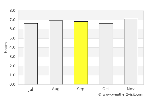 Sanare average rain in September