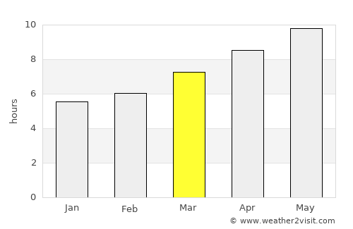 Sanary-sur-Mer average rain in March