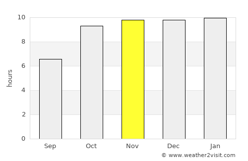 Sānāwad average rain in November