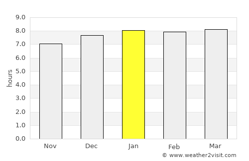 Sanaxy average rain in January