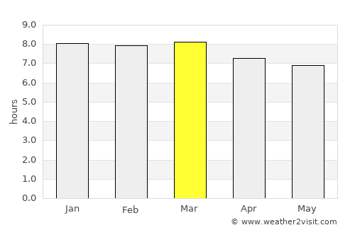 Sanaxy average rain in March