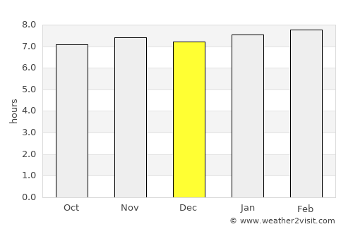 Sancti Spíritus average rain in December