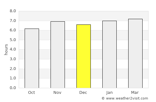 Sanctórum average rain in December