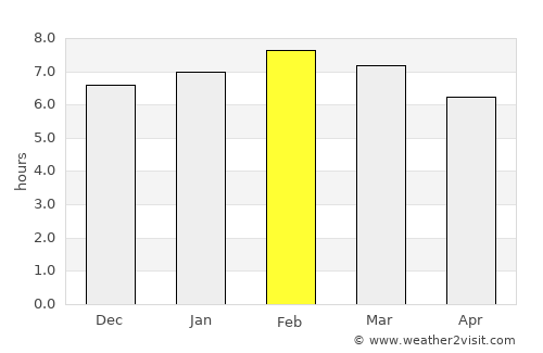 Sanctórum average rain in February