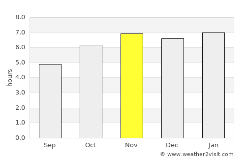 Sanctórum average rain in November