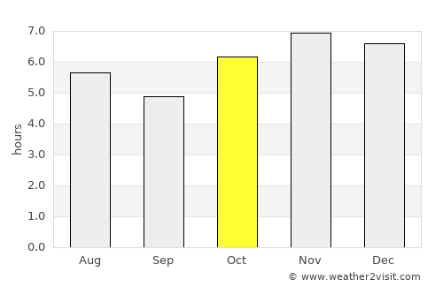 Sanctórum average rain in October