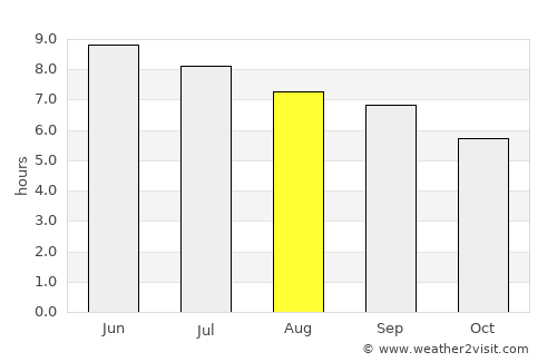Sand Point average rain in August