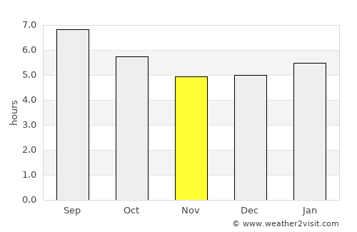 Sand Point average rain in November