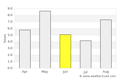Sandarne average rain in June