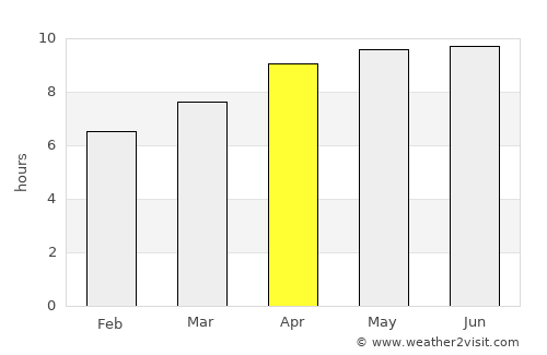 Sandersville average rain in April