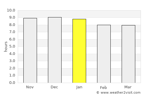 Sandgate average rain in January