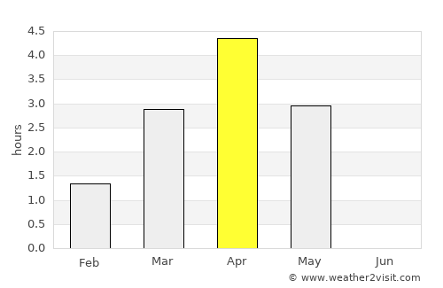 Sandgerði average rain in April