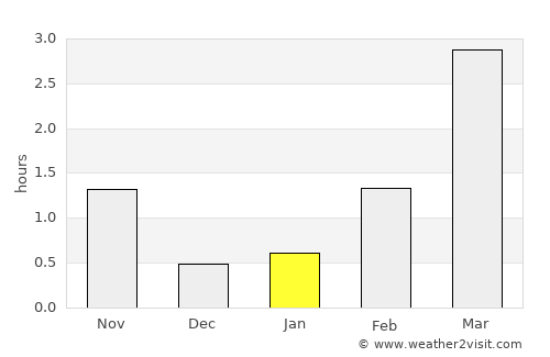 Sandgerði average rain in January