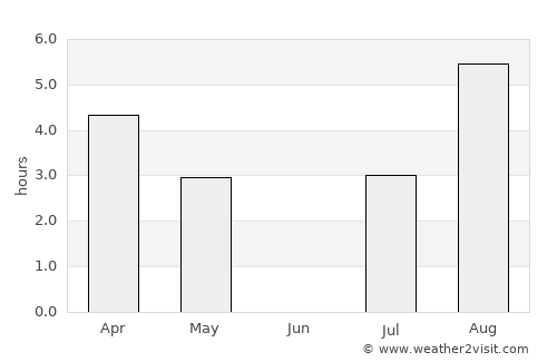 Sandgerði average rain in June