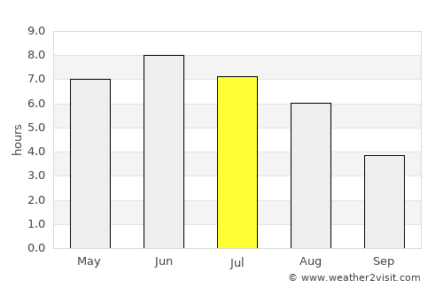 Sandnes average rain in July