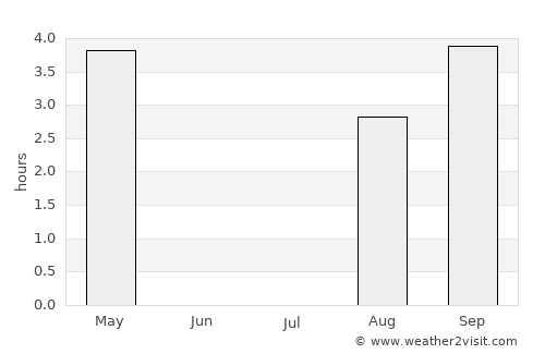 Sandnessjøen average rain in July