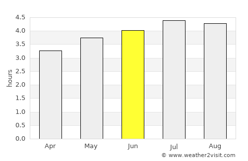 Sandoná average rain in June