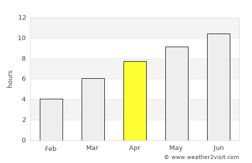 Sandpoint average rain in April