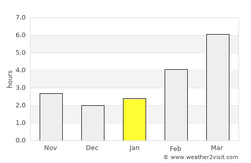 Sandpoint average rain in January