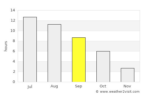 Sandpoint average rain in September