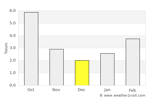 Sănduleşti average rain in December