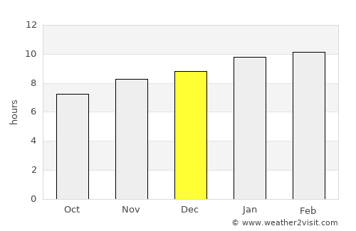 Sandūr average rain in December