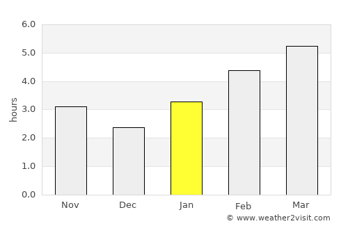 Sandusky average rain in January