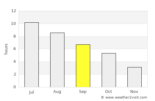 Sandusky average rain in September