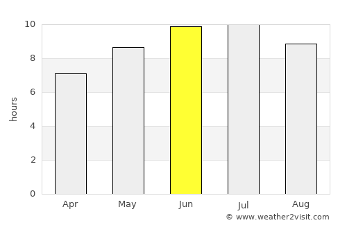 Sandusky average rain in June