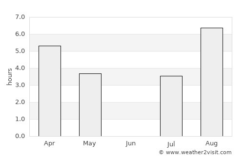 Sandvika average rain in June