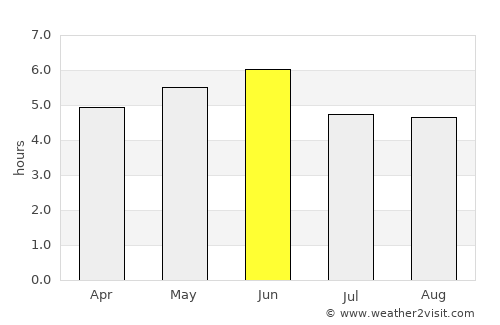 Sandwick average rain in June
