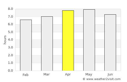 Sandy Bay average rain in April