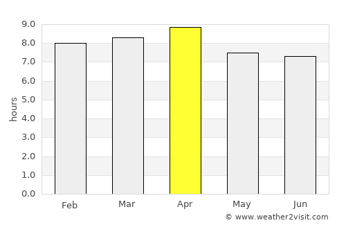 Sandy Bay average rain in April