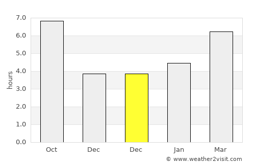 Sandy Hook average rain in December
