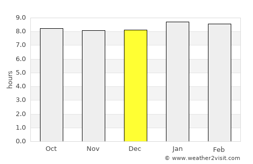 Sandy Point Town average rain in December