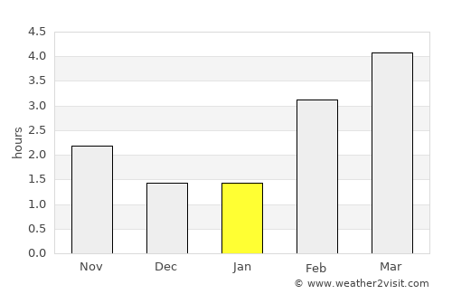 Sanem average rain in January