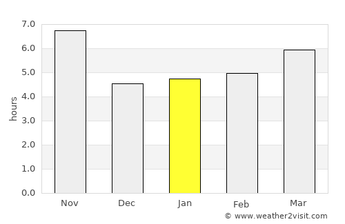 Sang Atesh average rain in January