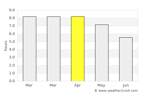 Sang Khom average rain in April