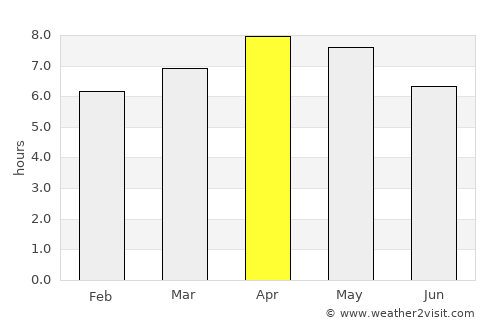 Sanga-Sanga average rain in April