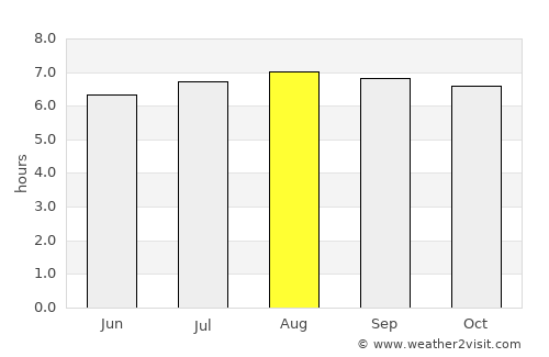 Sanga-Sanga average rain in August