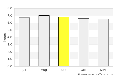 Sanga-Sanga average rain in September