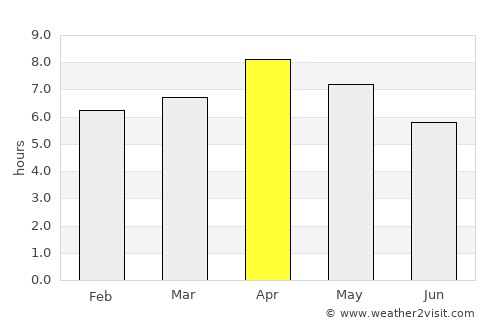 Sangali average rain in April