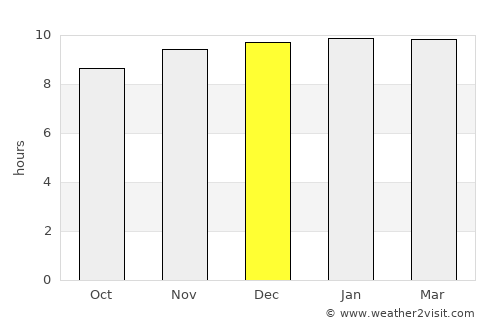 Sangamner average rain in December