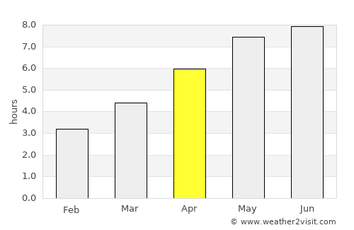 Sangatte average rain in April