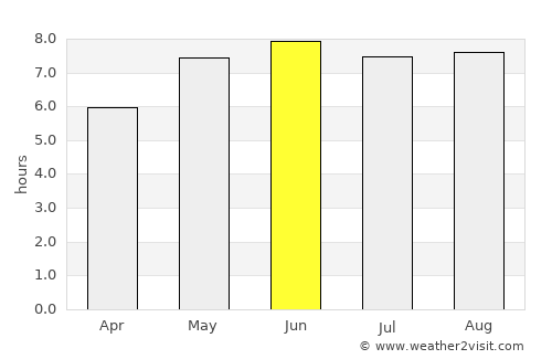 Sangatte average rain in June