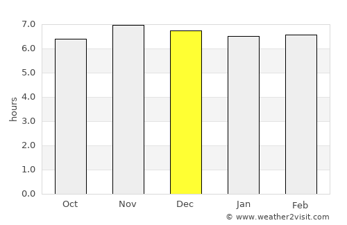 Sañgay average rain in December
