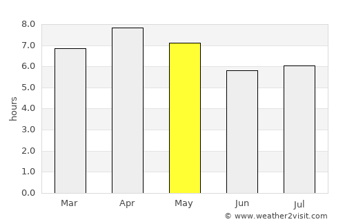 Sañgay average rain in May
