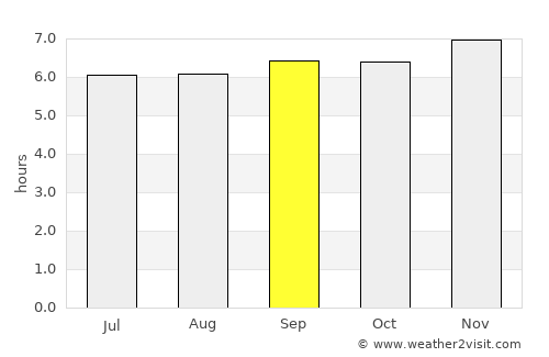 Sañgay average rain in September