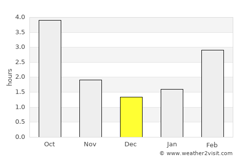 Sangerhausen average rain in December